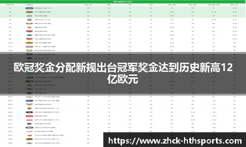 欧冠奖金分配新规出台冠军奖金达到历史新高12亿欧元